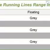 Airflo Ridge Extreme Running Line 5 Airflo Ridge Extreme Running Line - Image 3