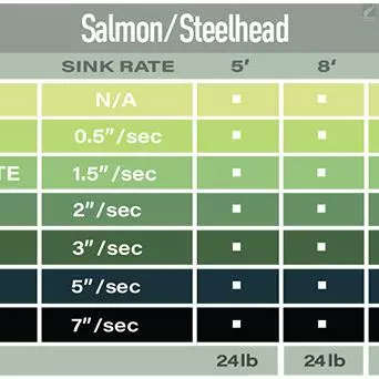 Airflo Salmon Polyleader 4 Airflo Salmon Polyleader - Image 2