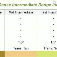 Airflo Sixth Sense Intermediate 5 Airflo Sixth Sense Intermediate - Image 3