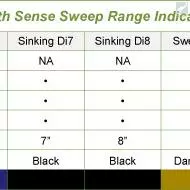 Airflo Sixth Sense Sweep 5 Airflo Sixth Sense Sweep - Image 3