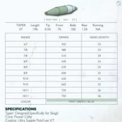 Fly Lines & Leaders Sales -Fly Lines & Leaders Sales airflo skagit compact g2 1