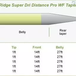 Airflo Super-Dri Distance Pro 4 Airflo Super-Dri Distance Pro - Image 2