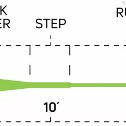 Cortland Streamer Sink Tip 15 8 Cortland Streamer Sink Tip 15 -Fly Lines & Leaders Sales cortland streamer sink tip 15 2