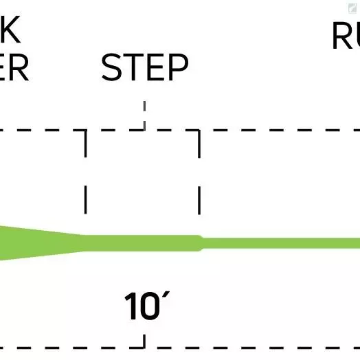 Cortland Streamer Sink Tip 15 5 Cortland Streamer Sink Tip 15 - Image 3