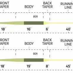 Cortland Ultralight -Fly Lines & Leaders Sales cortland ultralight 2