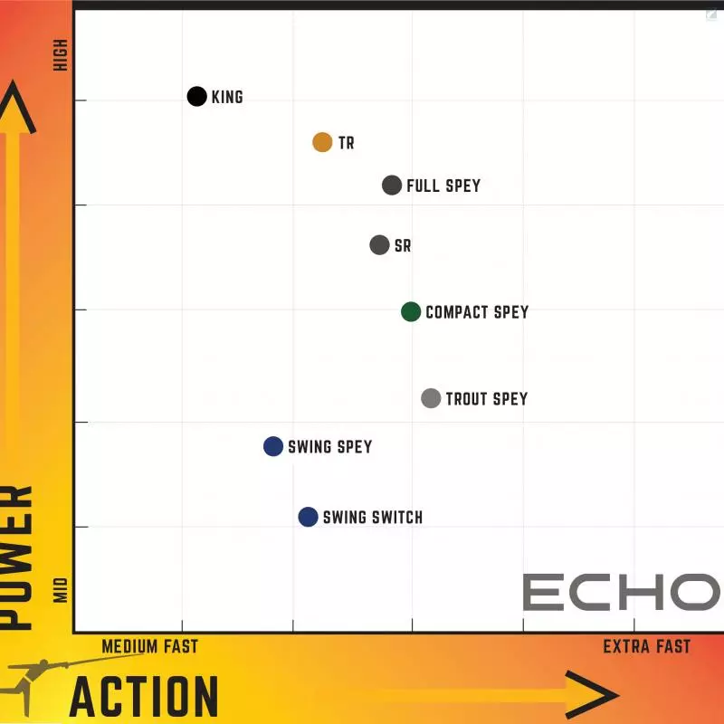 Echo Compact Spey 4 Echo Compact Spey - Image 2