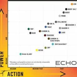 Echo Ion XL 7 Echo Ion XL -Fly Lines & Leaders Sales echo ion xl 1