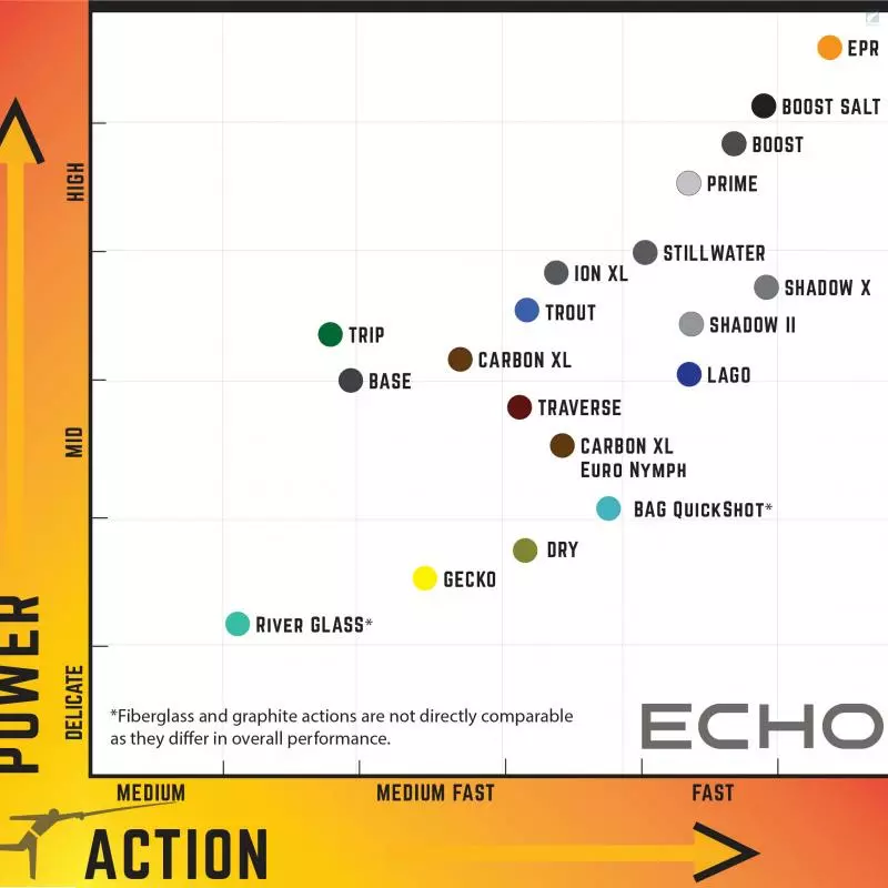Echo Ion XL 5 Echo Ion XL - Image 3