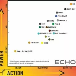 Echo Shadow II 7 Echo Shadow II -Fly Lines & Leaders Sales echo shadow ii 2