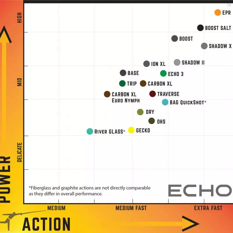 Echo Shadow X 4 Echo Shadow X - Image 2
