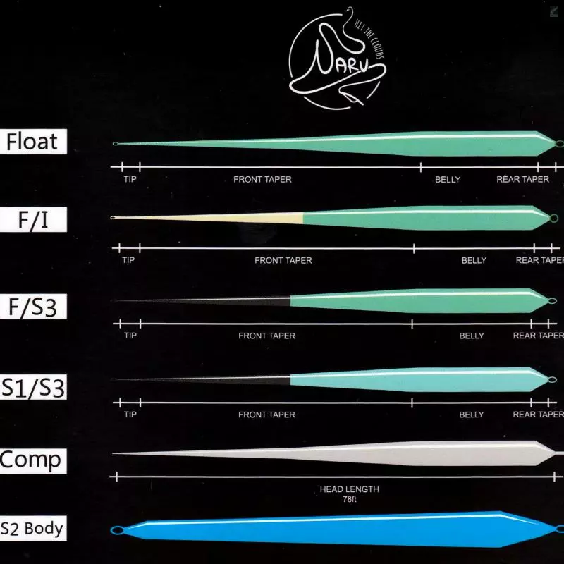 NARU Double Hand Shooting Head DHSH 4 NARU Double Hand Shooting Head DHSH - Image 2