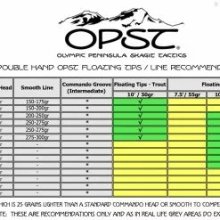 OPST Commando Groove Intermediate -Fly Lines & Leaders Sales opst commando groove intermediate 4