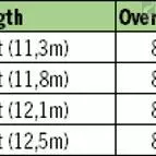 RIO Products RIO Avid Grand 6 RIO Products RIO Avid Grand - Image 4