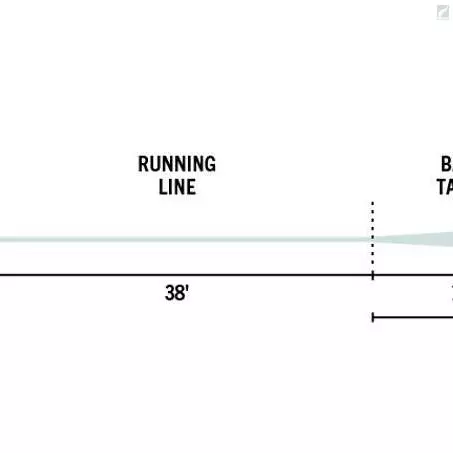 RIO Products RIO Elite Indicator 4 RIO Products RIO Elite Indicator - Image 2