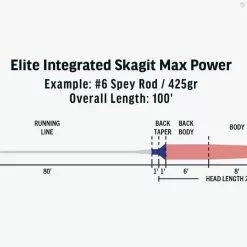 RIO Products RIO Elite Integrated Skagit Max Power -Fly Lines & Leaders Sales rio elite integrated skagit max power 2