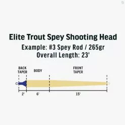 RIO Products RIO Elite Trout Spey Shooting Head -Fly Lines & Leaders Sales rio elite trout spey shooting head 1