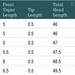 RIO Products RIO Gold 9 RIO Products RIO Gold -Fly Lines & Leaders Sales rio gold 3
