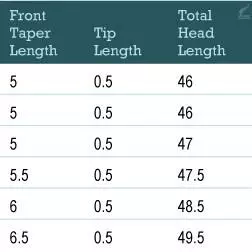 RIO Products RIO Gold 6 RIO Products RIO Gold - Image 4