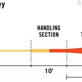 RIO Products RIO InTouch Mid Head Spey 5 RIO Products RIO InTouch Mid Head Spey - Image 3
