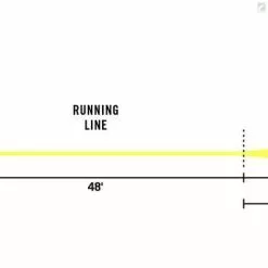 RIO Products RIO InTouch Salmon/Steelhead -Fly Lines & Leaders Sales rio intouch salmonsteelhead 2