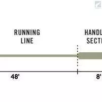 RIO Products RIO InTouch Single Handed Spey 3D 5 RIO Products RIO InTouch Single Handed Spey 3D - Image 3