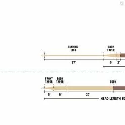 RIO Products RIO LightLine WF & DT -Fly Lines & Leaders Sales rio lightline wf dt 1