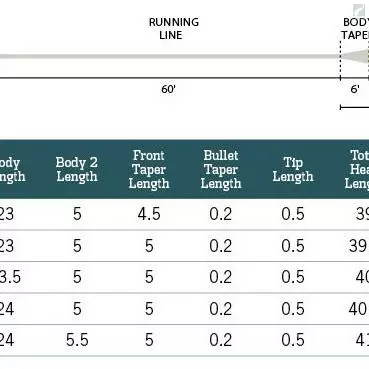 RIO Products RIO Power Fly 4 RIO Products RIO Power Fly - Image 2