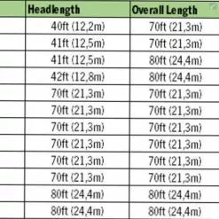 RIO Products RIO Premier LightLine 7 RIO Products RIO Premier LightLine -Fly Lines & Leaders Sales rio premier lightline 2