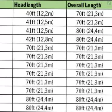 RIO Products RIO Premier LightLine 5 RIO Products RIO Premier LightLine - Image 3
