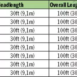 RIO Products RIO Premier StreamerTip 5 RIO Products RIO Premier StreamerTip - Image 3