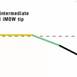 RIO Products RIO Skagit IMOW Tips 7 RIO Products RIO Skagit IMOW Tips -Fly Lines & Leaders Sales rio skagit imow tips 2