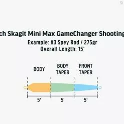 RIO Products RIO Skagit Mini Max GameChanger -Fly Lines & Leaders Sales rio skagit mini max gamechanger 2