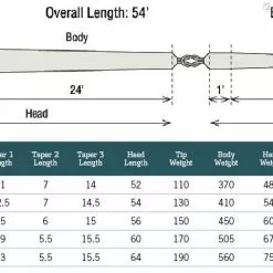 RIO Products RIO UniSpey Versitip Shooting Head -Fly Lines & Leaders Sales rio unispey versitip shooting head 1